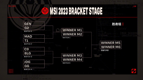 《英雄联盟》2023 MSI淘汰赛抽签结果公布 9号开打