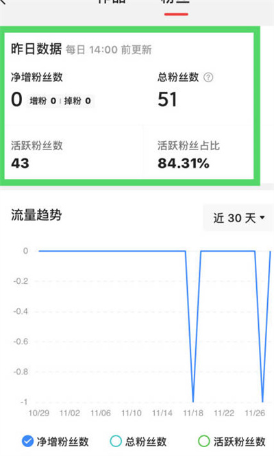 今日头条怎么查看粉丝的活跃度[图片3]