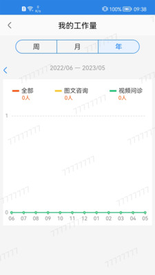 弋矶山云医手机版截图1