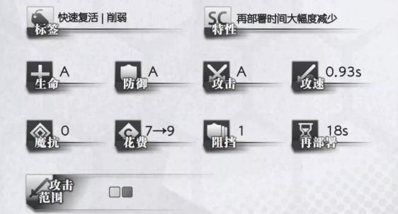 明日方舟槐琥好用吗图1