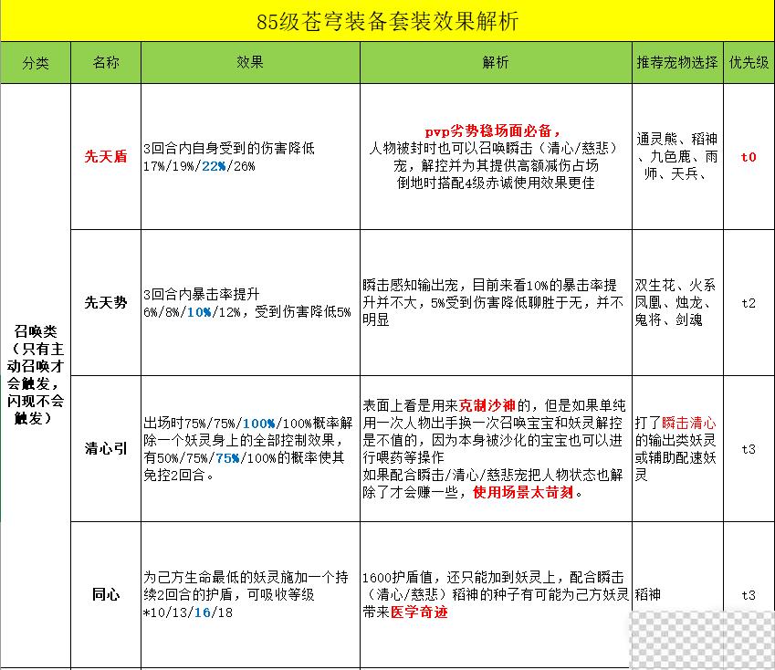 长安幻想苍穹妖装获得方法攻略图5