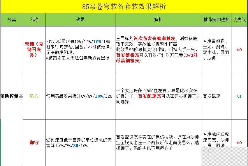 长安幻想苍穹妖装获得方法攻略图7