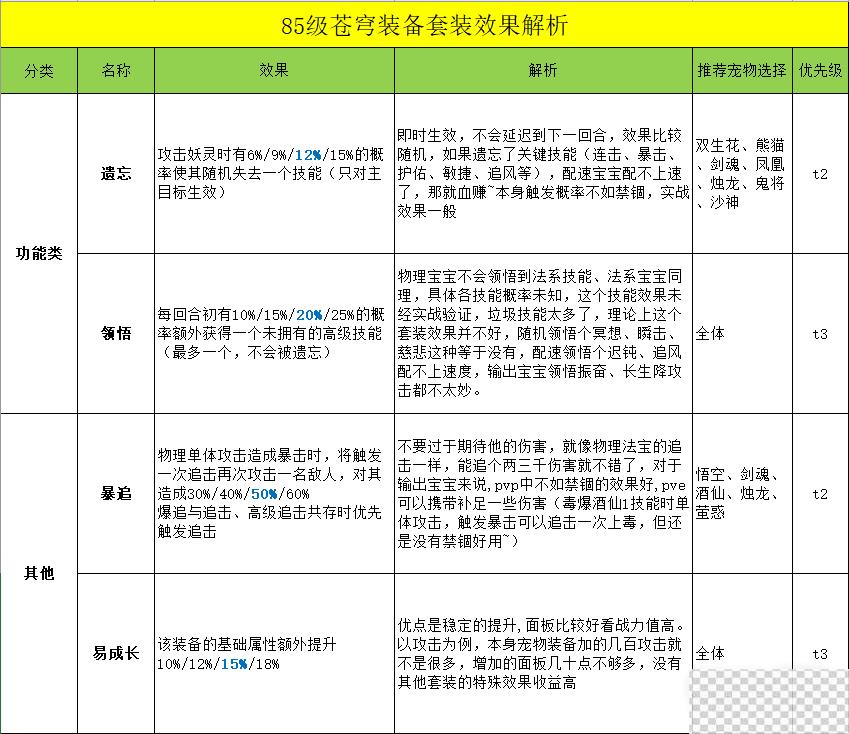 长安幻想苍穹妖装获得方法攻略图6