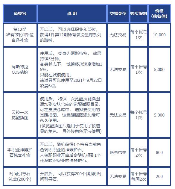 DNF侠客行第一季活动有哪些图8