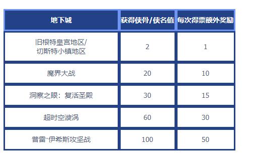 DNF侠客行第一季活动有哪些图7