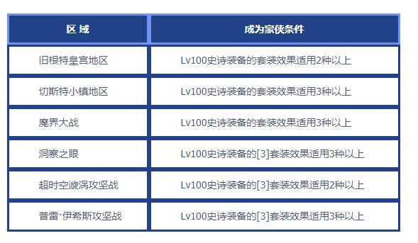 DNF侠客行第一季活动有哪些图3