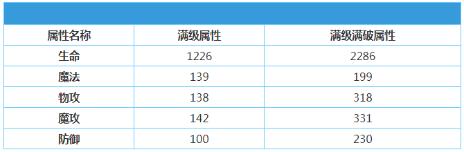 地城邂逅记忆憧憬魔道具师亚丝菲怎么样图3