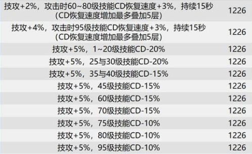 dnf巴卡尔团本贴膜装备词条有哪些图3