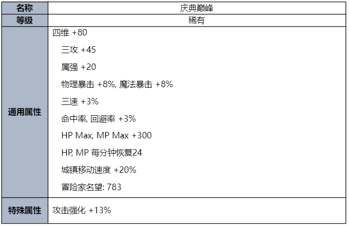 dnf2023夏日套庆典巅峰称号外观一览图2