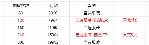 恋与制作人记忆银湾活动攻略2023图4