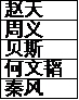 全民学霸学生最佳搭配推荐攻略图2