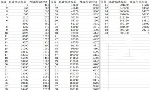 崩坏星穹铁道40到50级所需经验介绍图1