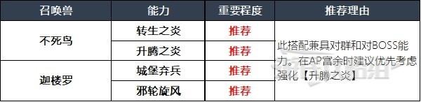 最终幻想16召唤兽及技能组合推荐攻略图2