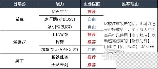 最终幻想16召唤兽及技能组合推荐攻略图8