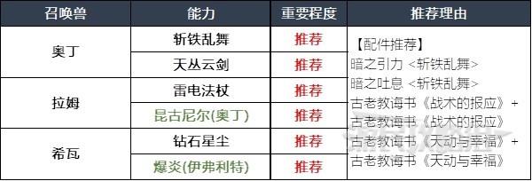 最终幻想16召唤兽及技能组合推荐攻略图12