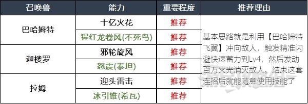 最终幻想16召唤兽及技能组合推荐攻略图10