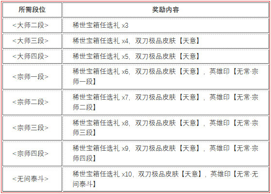 永劫无间无常赛季段位结算奖励一览图2