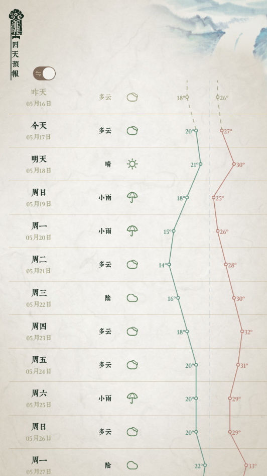 文彩天气中文版截图2