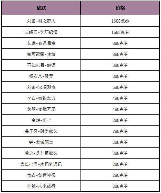 王者荣耀玲珑密阁活动如何参与 王者荣耀玲珑密阁活动玩法介绍图2