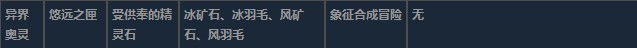 莱莎的炼金工房3异界奥灵超特性材料一览 莱莎的炼金工房３～终结之炼金术士与秘密钥匙～异界奥灵超特性分享图9