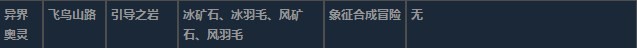 莱莎的炼金工房3异界奥灵超特性材料一览 莱莎的炼金工房３～终结之炼金术士与秘密钥匙～异界奥灵超特性分享图13