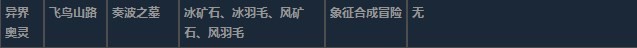 莱莎的炼金工房3异界奥灵超特性材料一览 莱莎的炼金工房３～终结之炼金术士与秘密钥匙～异界奥灵超特性分享图12