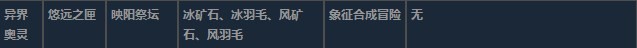 莱莎的炼金工房3异界奥灵超特性材料一览 莱莎的炼金工房３～终结之炼金术士与秘密钥匙～异界奥灵超特性分享图8