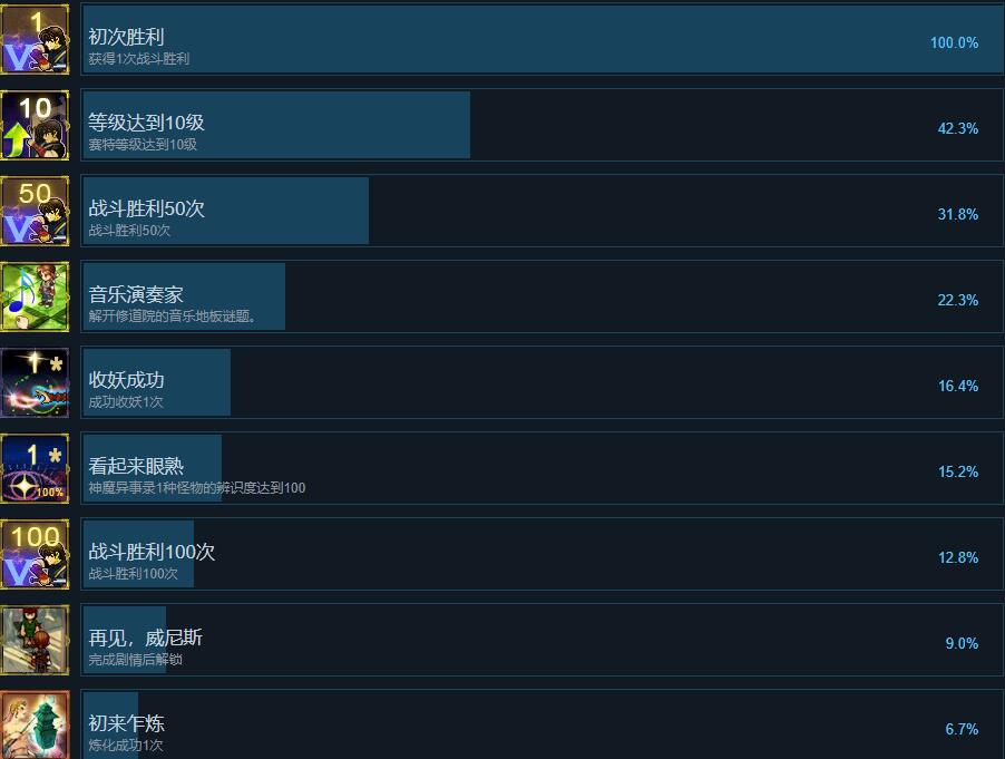 轩辕剑3云和山的彼端成就怎么触发图1