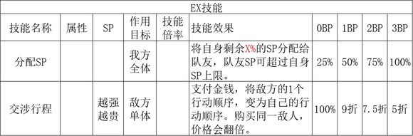 歧路旅人2商人职业倍率是多少 歧路旅人2商人职业倍率分享图4