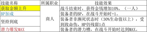 歧路旅人2商人职业倍率是多少 歧路旅人2商人职业倍率分享图5