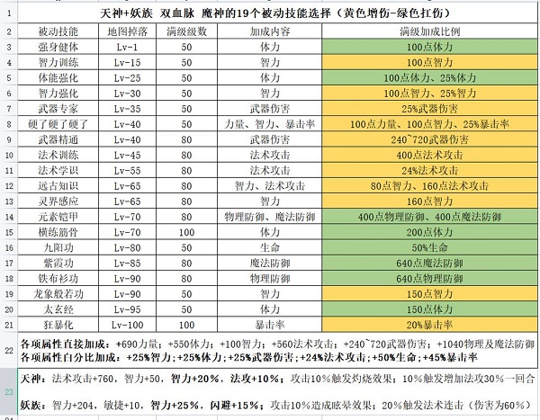 魔武无限法师玩法攻略图1