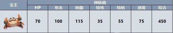 宝可梦朱紫宝主宝可梦有哪些图2