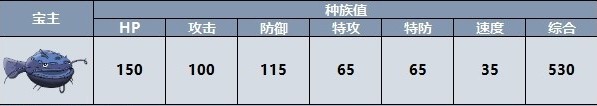 宝可梦朱紫宝主宝可梦有哪些图5