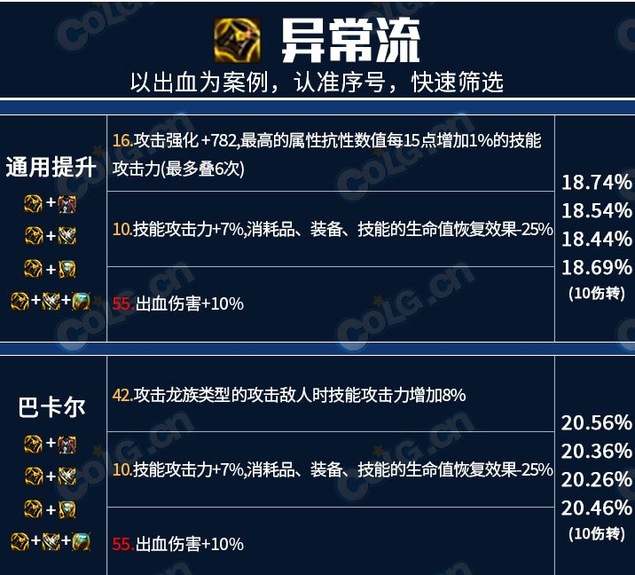 地下城与勇士龙焰武器第三词条怎么选图2