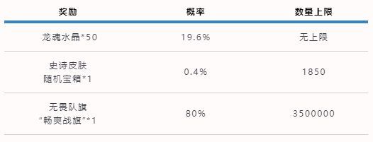 英雄联盟手游可口可乐联动活动有什么奖励图3