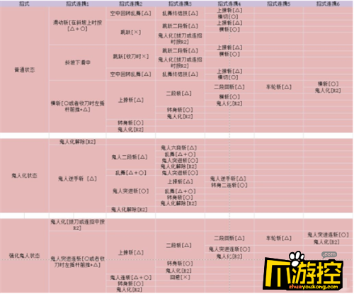 怪物猎人世界双剑怎么用图2