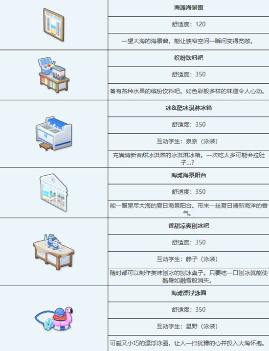 蔚蓝档案海滩边组合家具怎么样 海滩边组合家具图鉴介绍一览图4