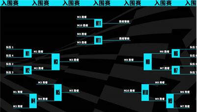 英雄联盟s13全球总决赛举办地点介绍图1