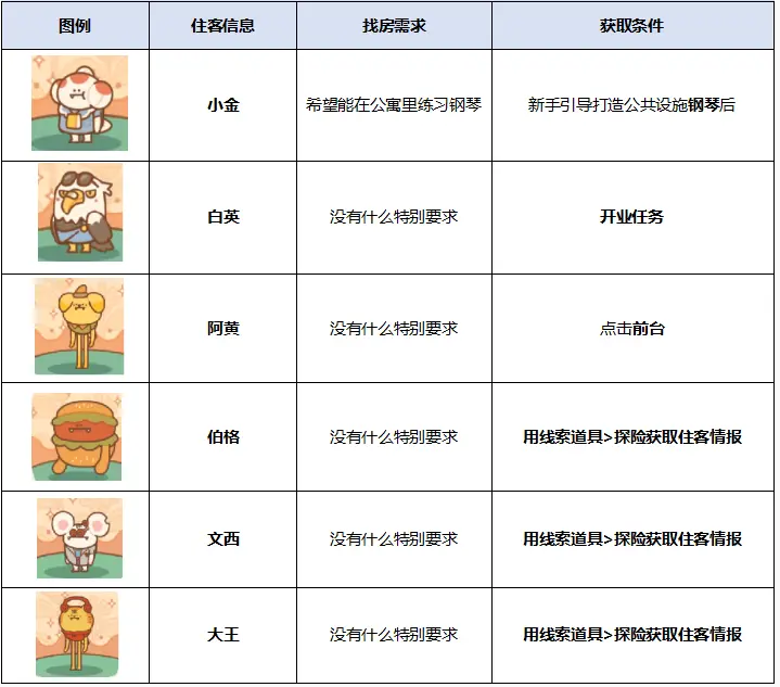 住客大人的心愿怎么获得住客 住客获取途径一览图1