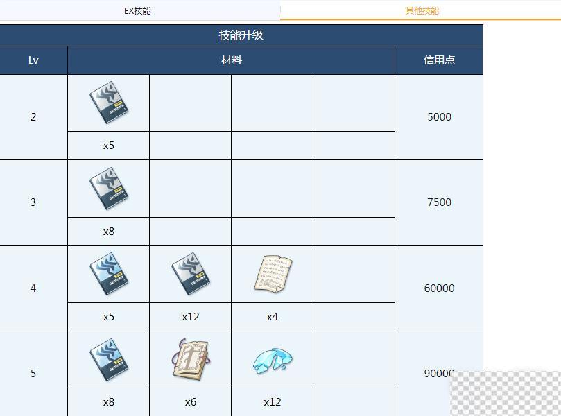 蔚蓝档案千夏全材料需求介绍图3