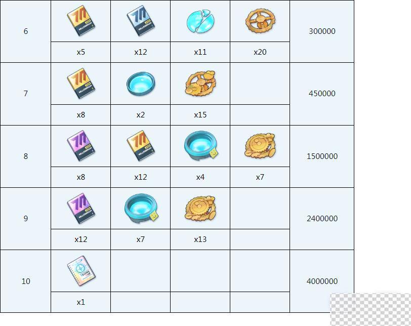 蔚蓝档案优香全材料需求介绍图4