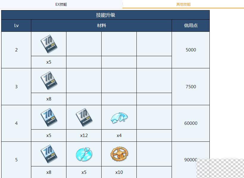 蔚蓝档案优香全材料需求介绍图3