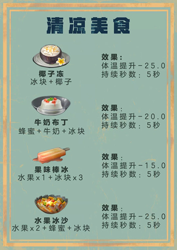 明日之后怎么做清凉美食图1