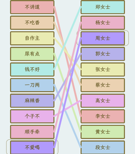 文字找茬大师姓氏谐音梗1怎么过 姓氏谐音梗1通关攻略图1