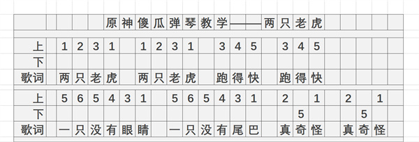 原神两只老虎怎么弹 两只老虎琴谱简谱分享图1