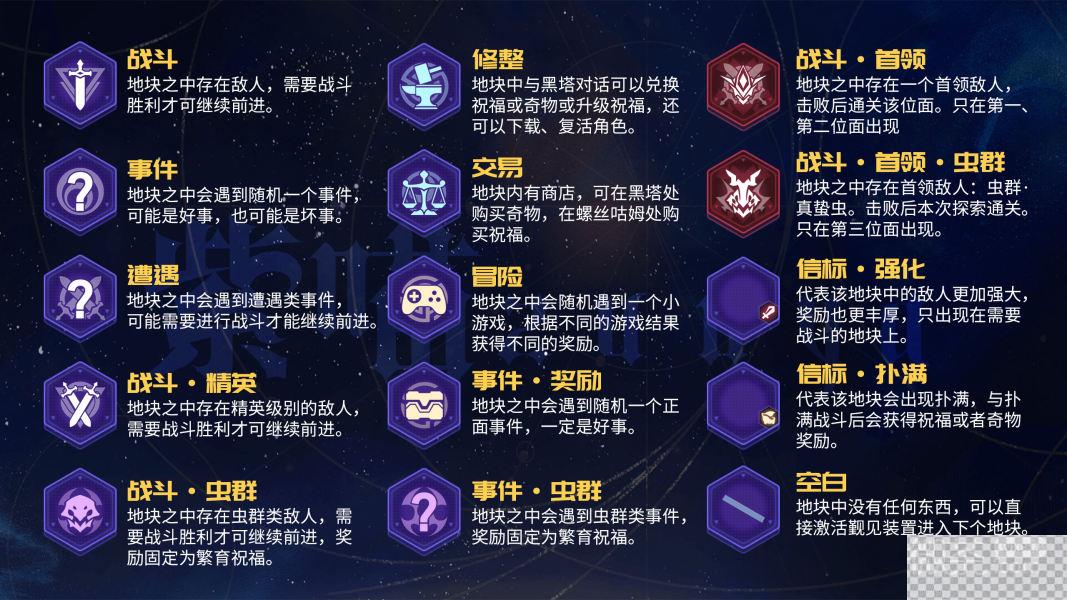 崩坏星穹铁道寰宇蝗灾关卡机制一览图6