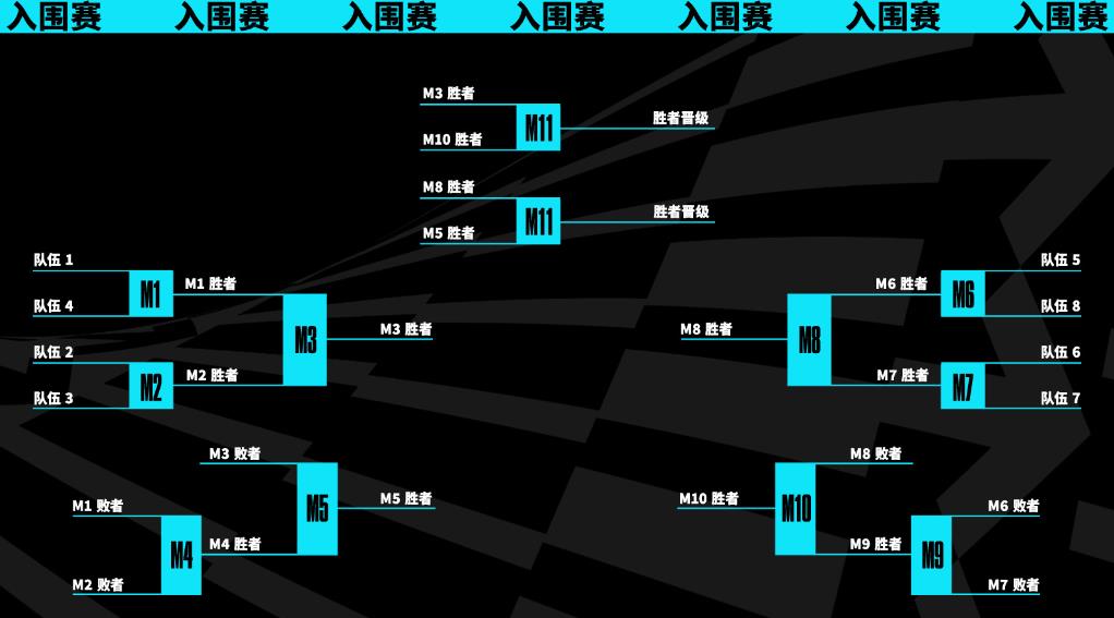 英雄联盟世界赛2023时间入围赛介绍图1