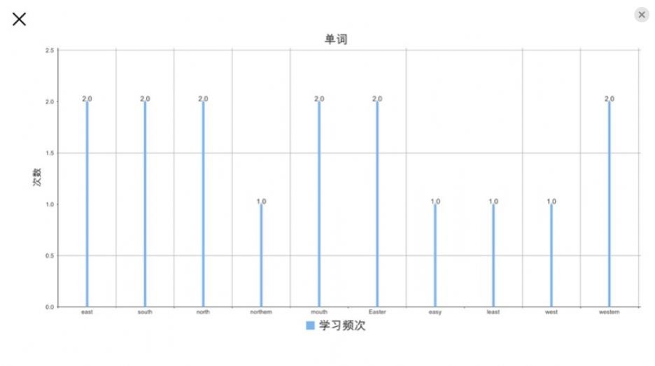 初中单词速记思维导图手机版截图2