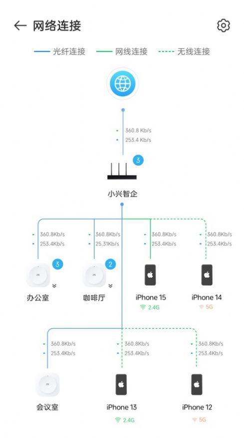 小兴智企最新版截图2