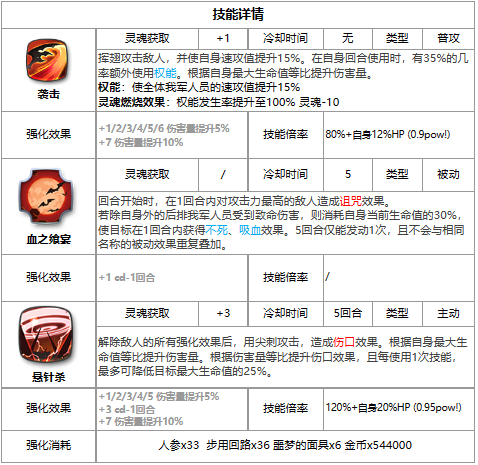 第七史诗雅碧凯怎么样 雅碧凯介绍一览图2